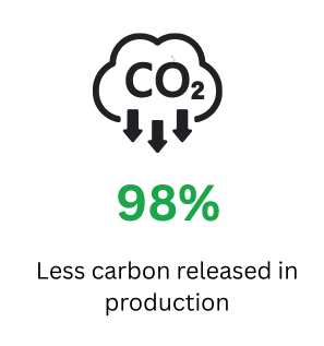 sustainable-Leather-less-carbon-transparent