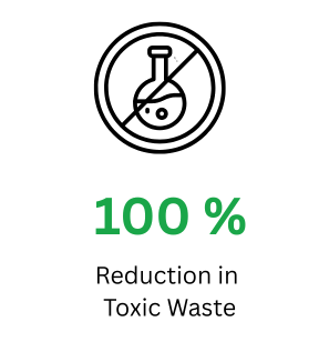 sustainable-leather-no-toxic-waste-transparent